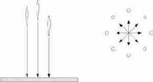 ������� �������� ������